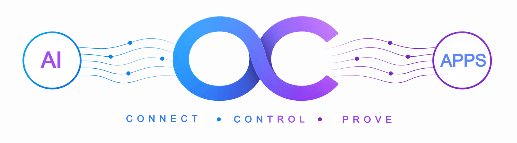 OneConnecter — connect, control, prove